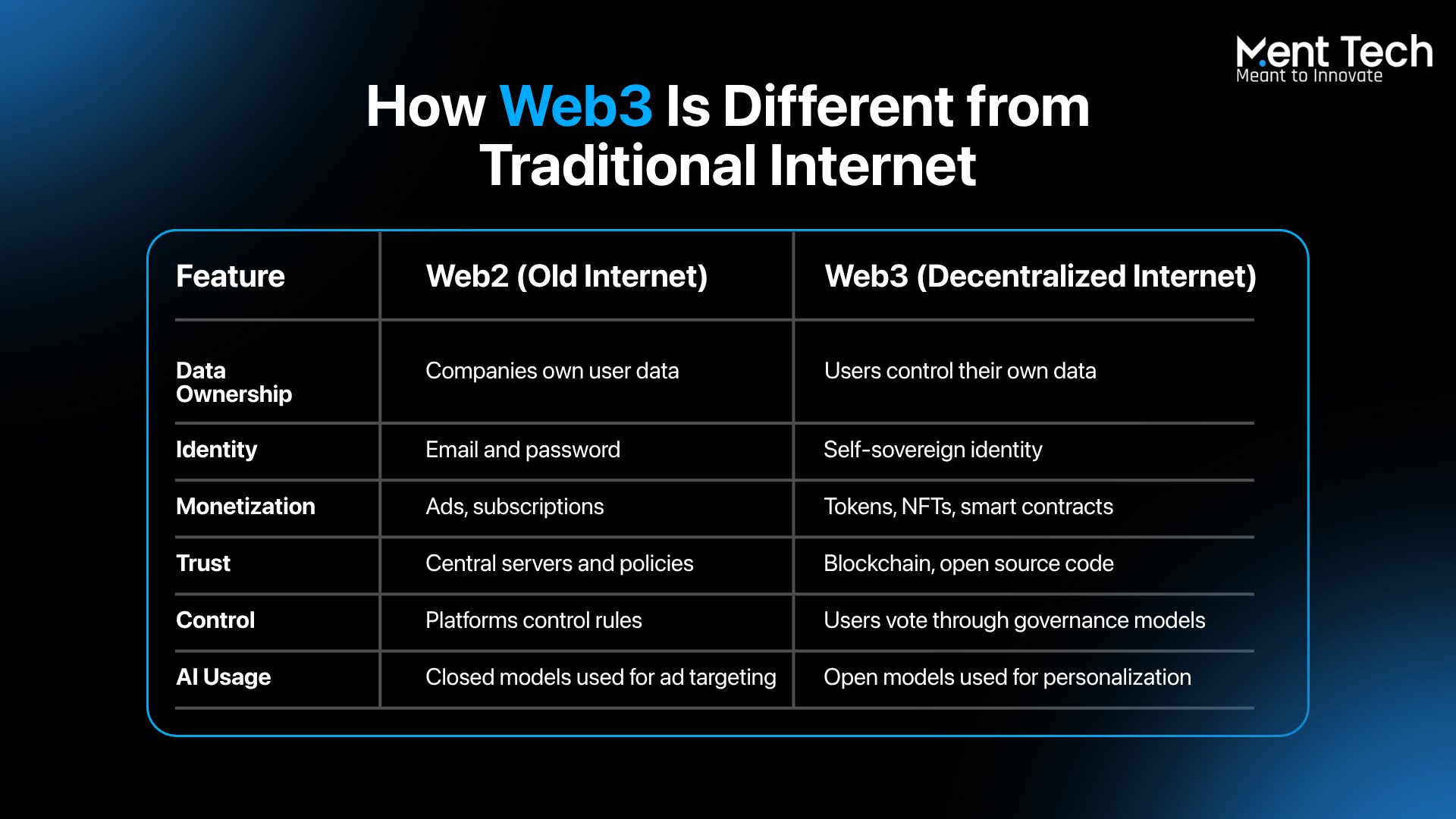 How AI in Web3 Is Driving Intelligent Contracts and Automation