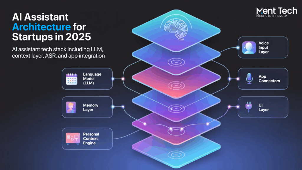 Infographic showing the essential tech stack to build a Siri alternative using open tools and on-device AI