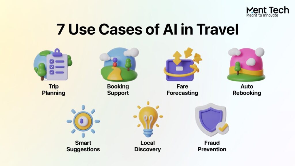 AI in Travel Booking Use cases