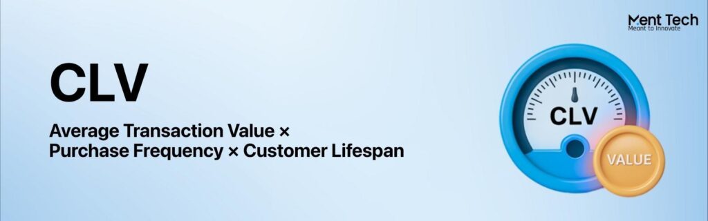 Customer Lifetime Value CLV Formula
