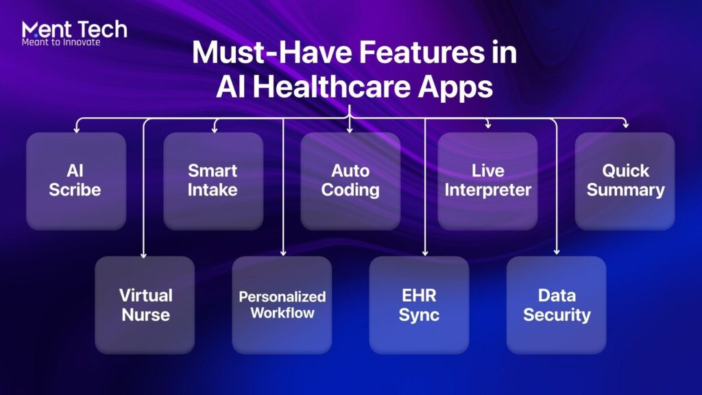 Features Of AI Healthcare Apps