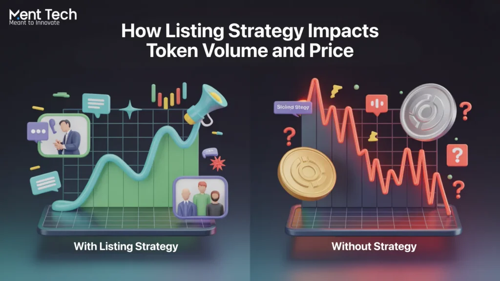 How Listing Strategy Impacts Token Volume and Price