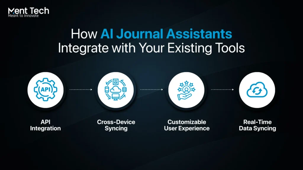 Integration of AI Journal Assistants