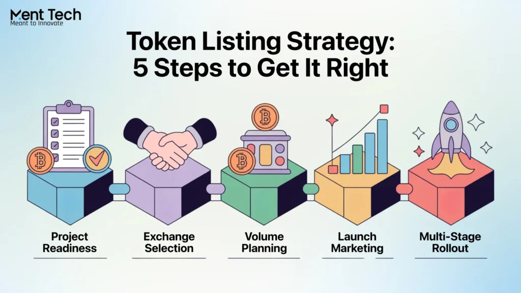 Token Listing Strategy
