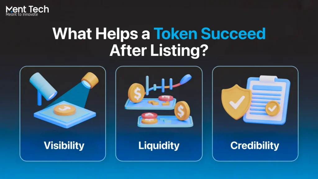 What Helps a Token Succeed After Listing