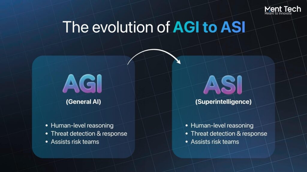 AGI to ASI