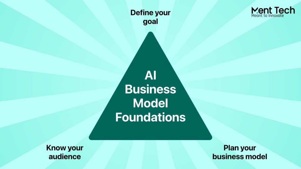 AI Business Model Foundations