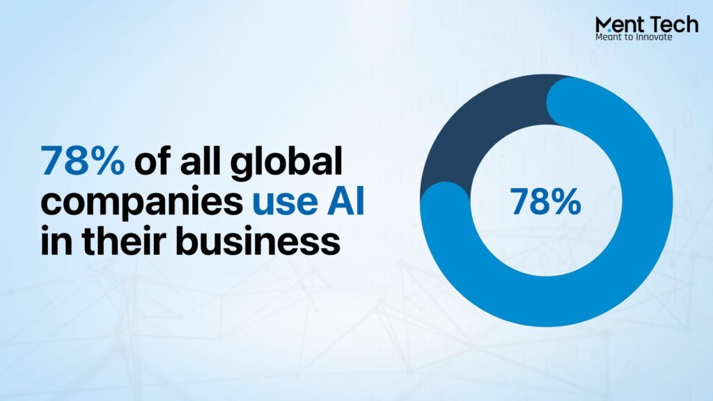 AI uses in businesses