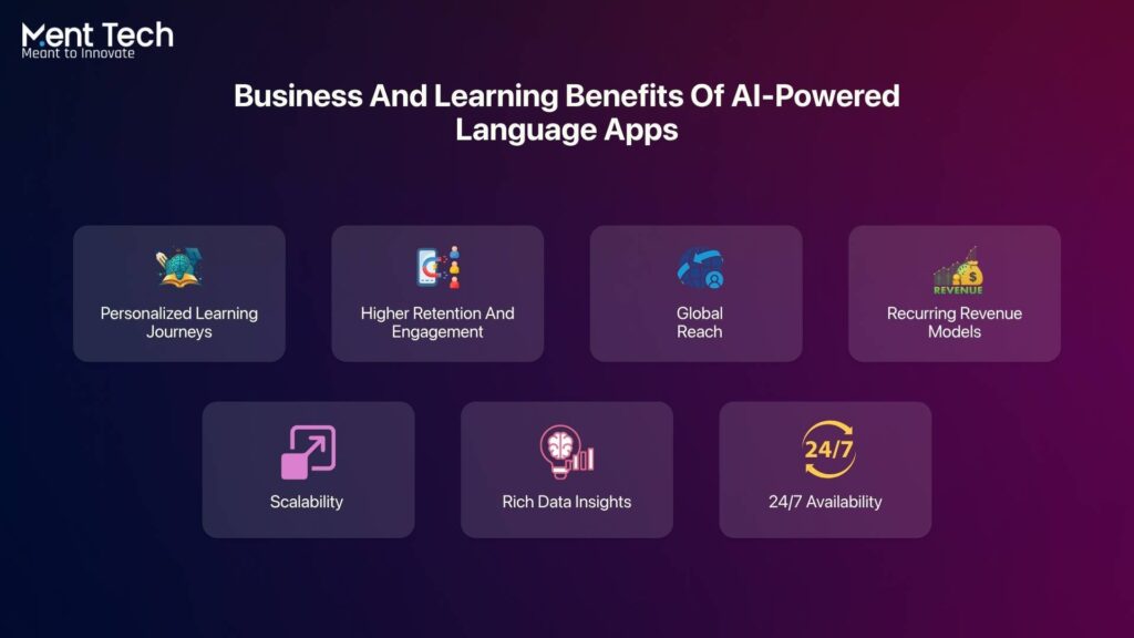 Benefits Of AI Language Learning App Development
