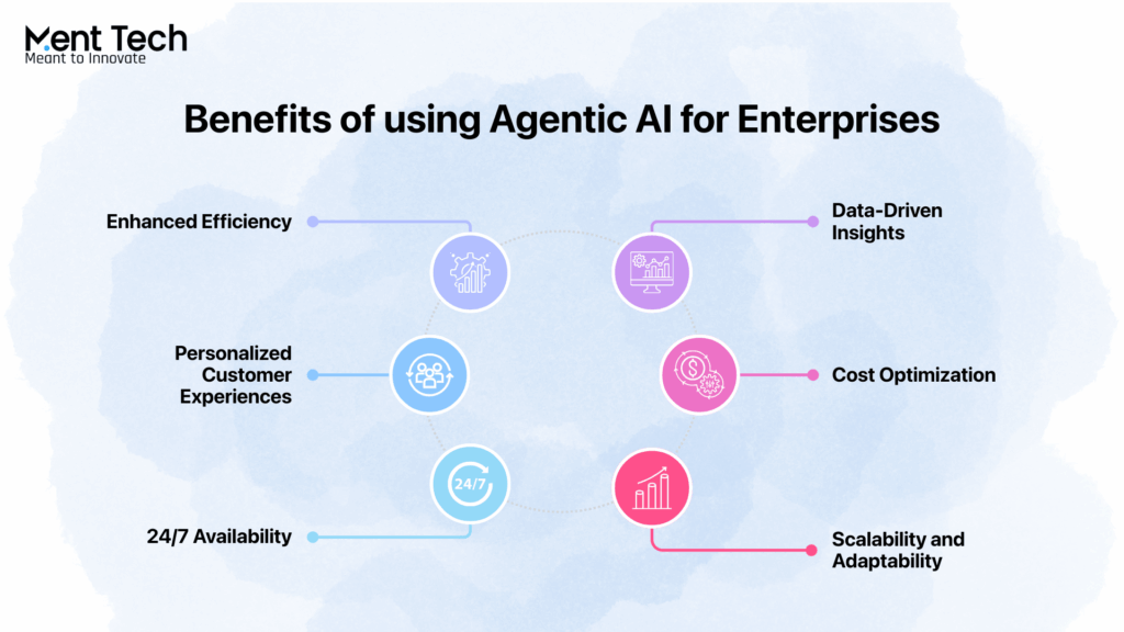 Benefits of Agentic AI for Enterprises