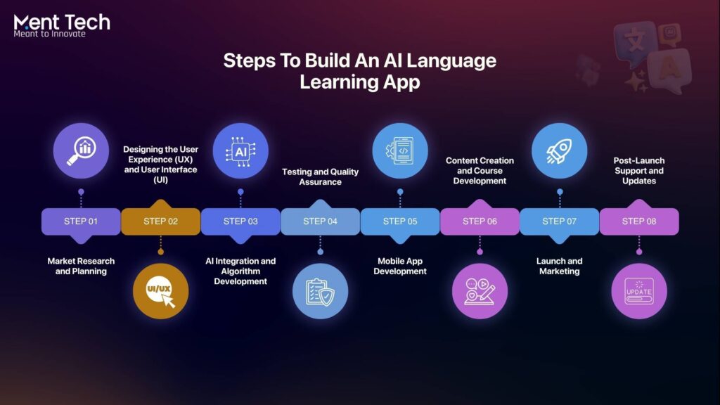 Build An AI Language Learning App