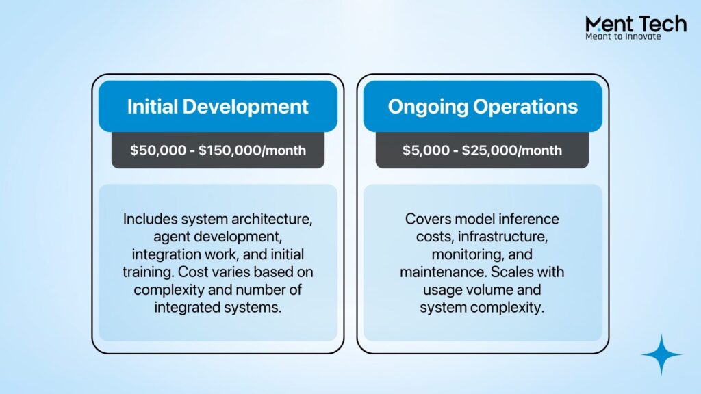 Cost to Build Agentic AI Systems