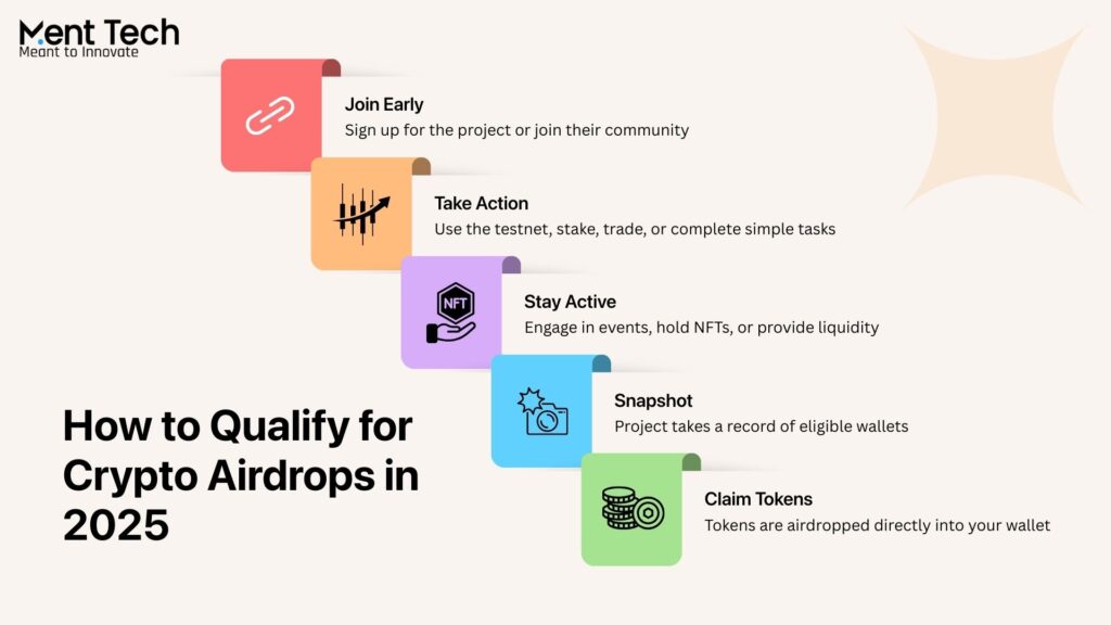 How to Qualify for Crypto Airdrops