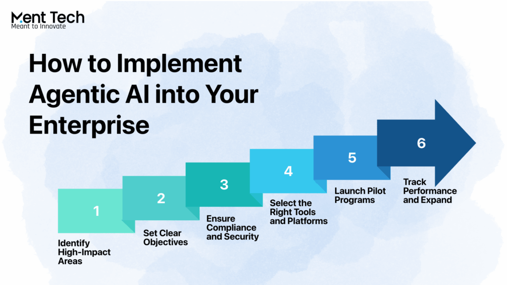 Implement Agentic AI in Your Business