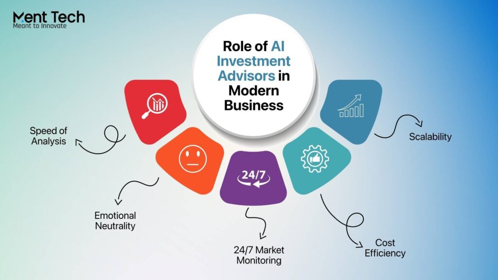 Role of AI Investment Advisors