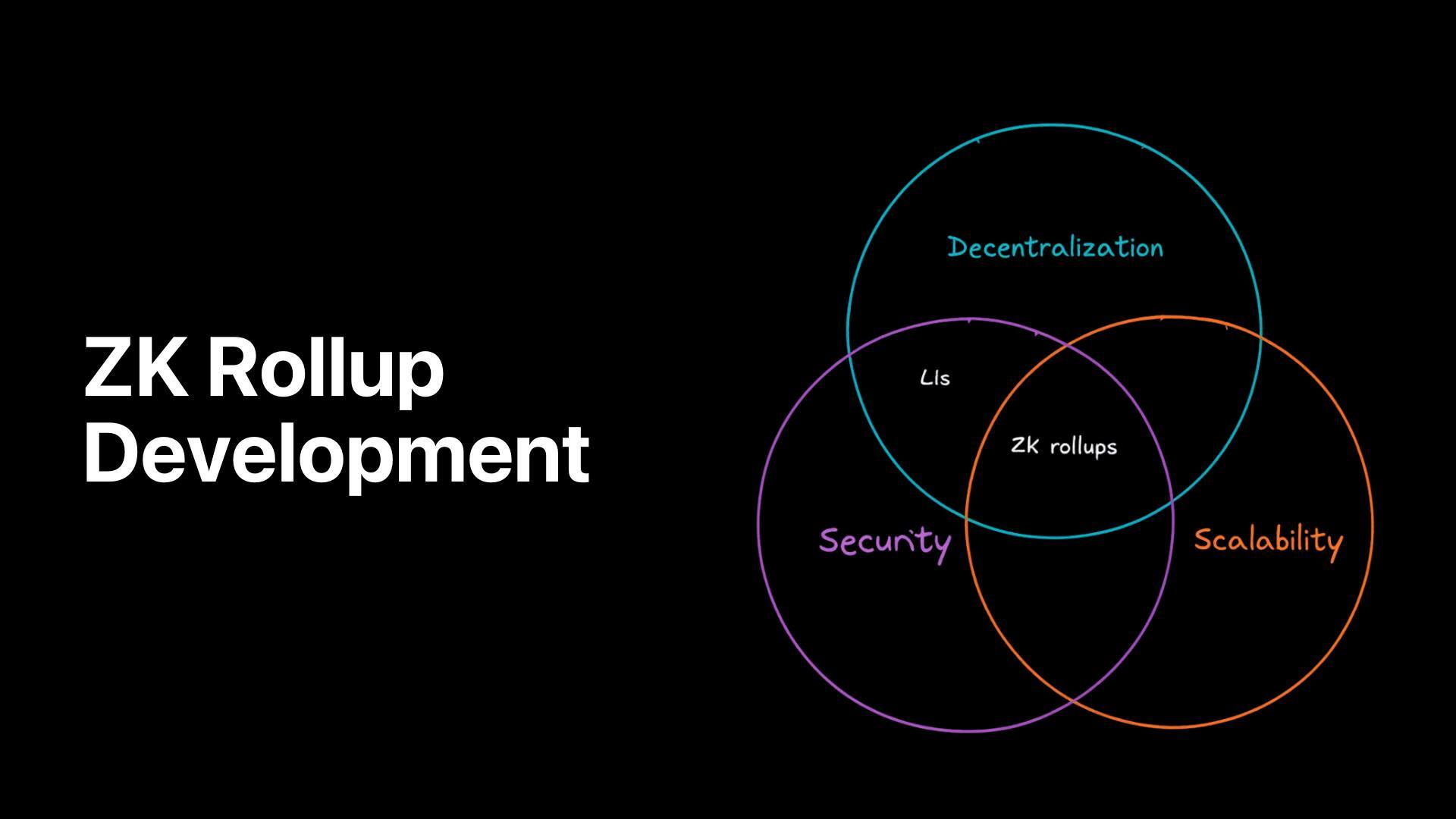 ZK Rollup Development