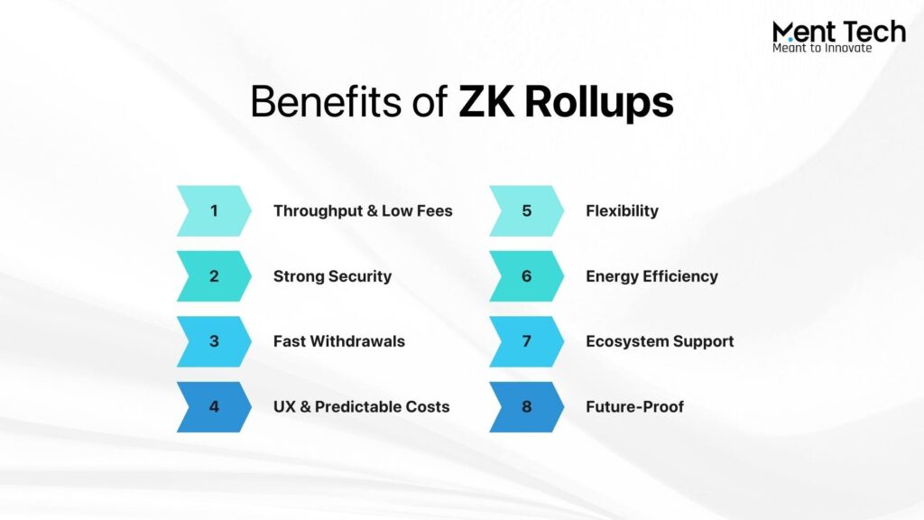 ZK Rollups benefits