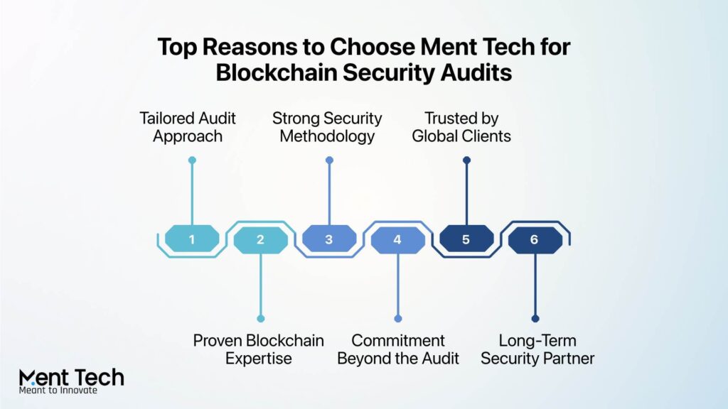 Choose Ment Tech for Blockchain Security Audits