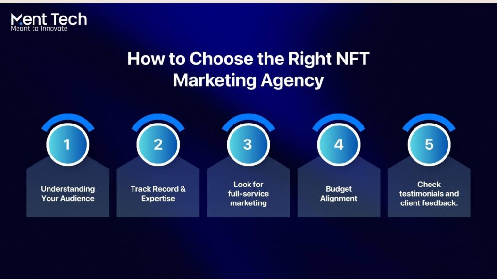 Choose the best NFT Marketing Agencies