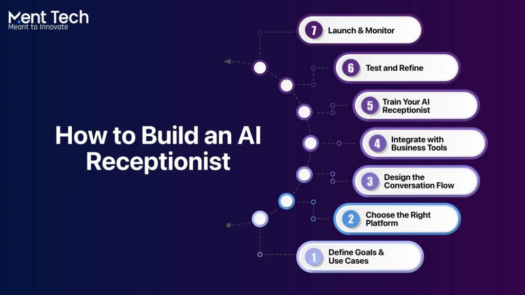 How to Build an AI Receptionist