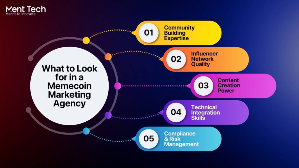 Memecoin Marketing Agency Hiring factors