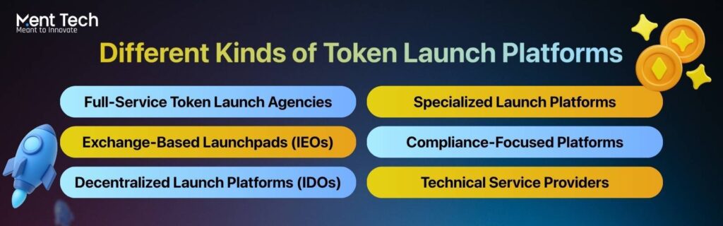 Types of Token Launch Companies