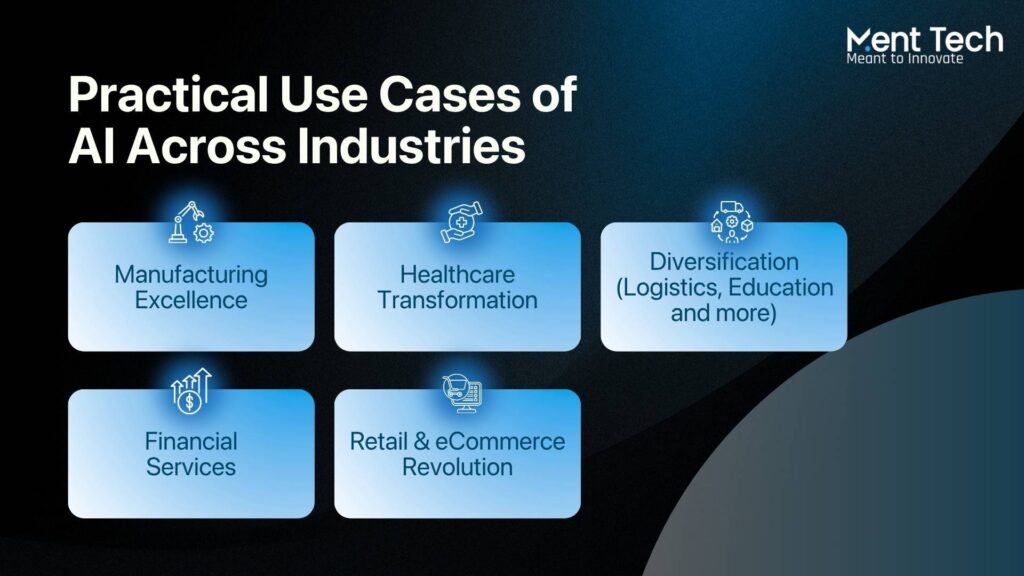 Use Cases of AI Across Industries