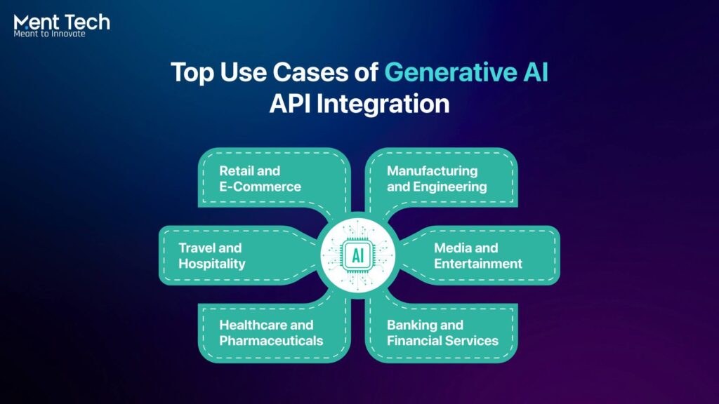 Use Cases of Generative AI API Integration