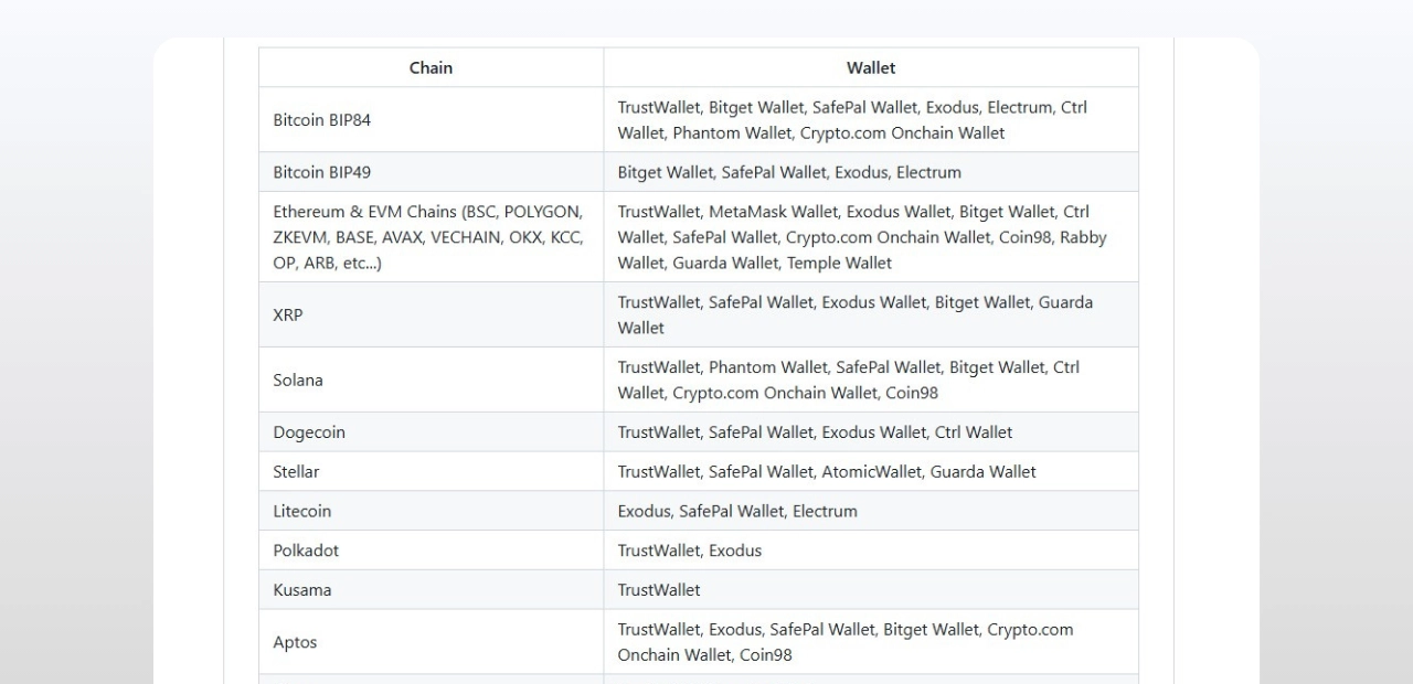 Multi-Chain Wallet