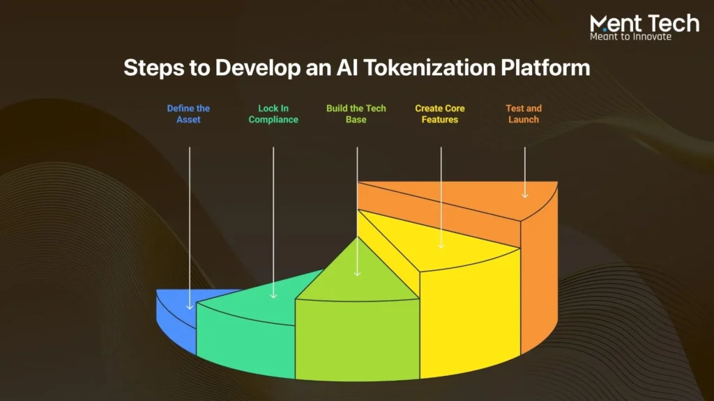AI Tokenization Platform Development