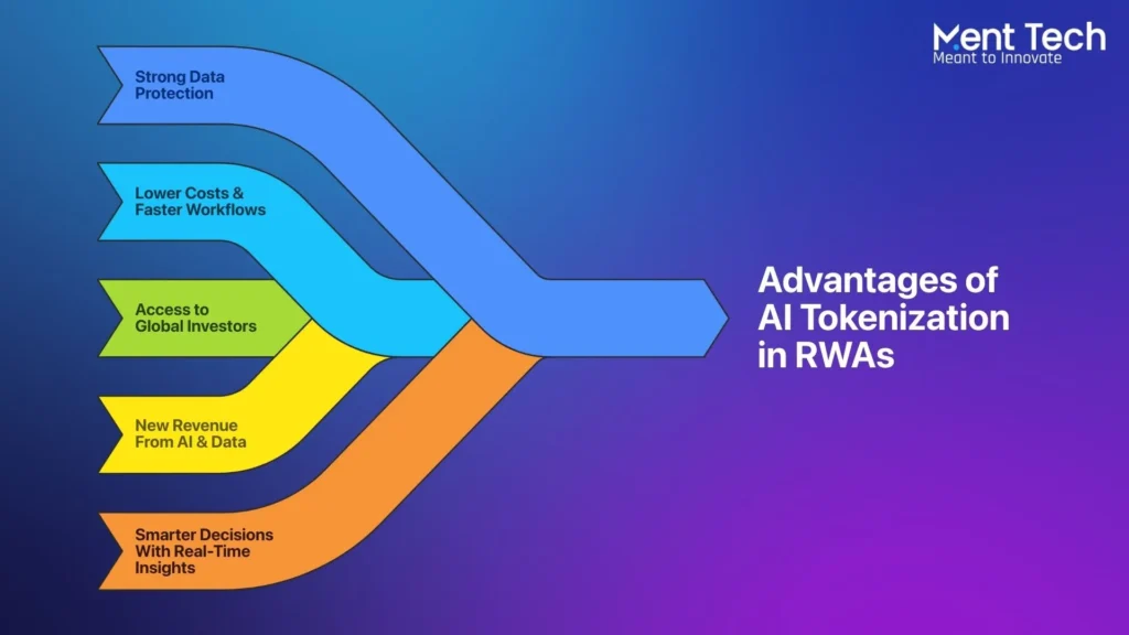 Advantages of AI Tokenization in RWAsAdvantages of AI Tokenization in RWAs