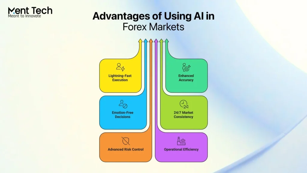 Advantages of AI in Forex Markets