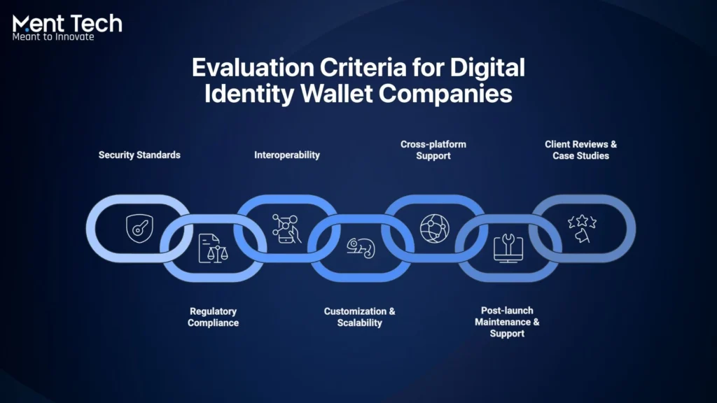 Top 10 Digital Identity Wallet Development Companies [2026]