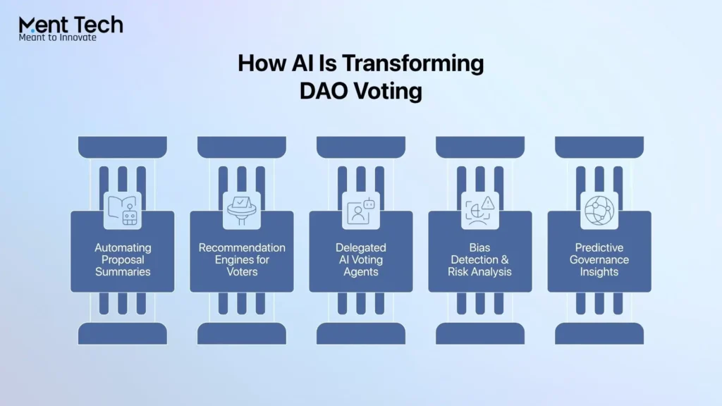 How AI Is Transforming DAO Voting