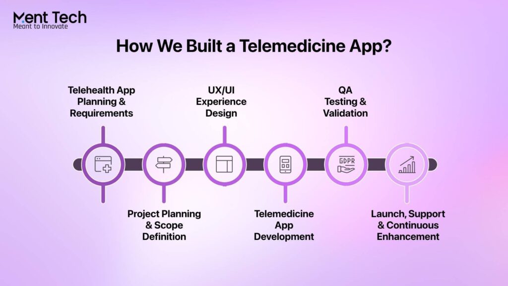 How We Built a Telemedicine App