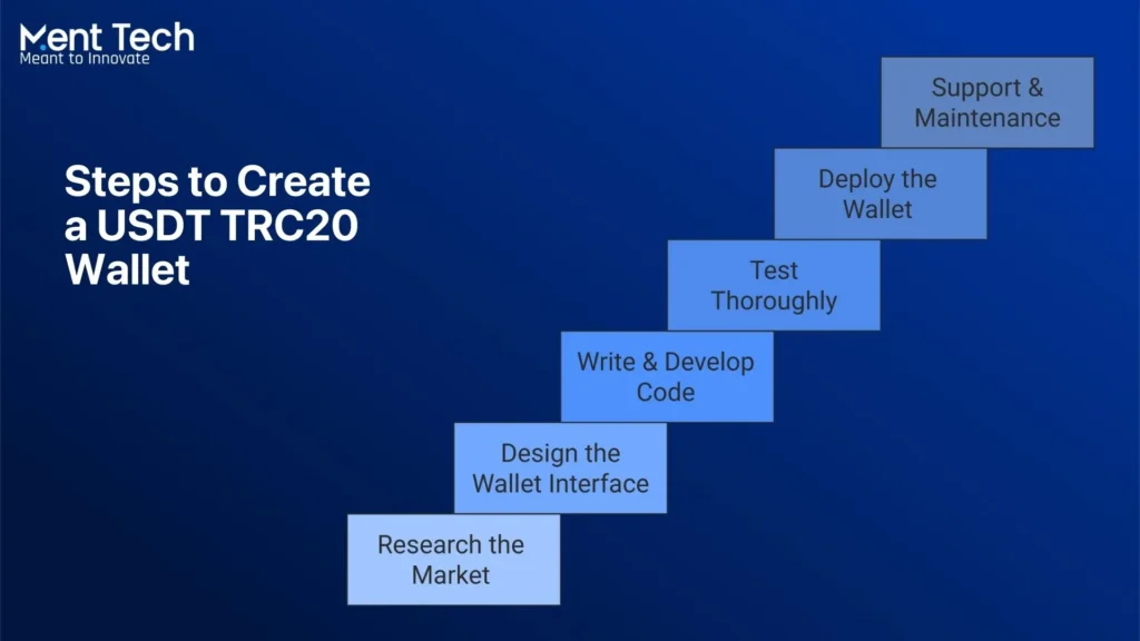 Steps to Create a USDT TRC20 Wallet