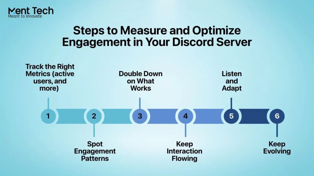 Steps to Measure Engagement inDiscord Server