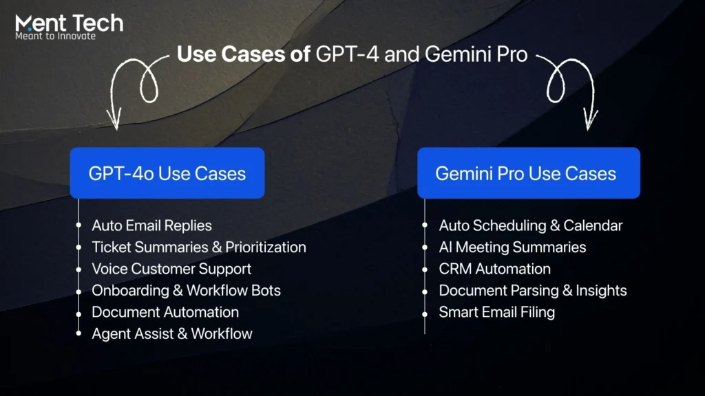 Use Cases of GPT-4o and Gemini Pro in Customer Service