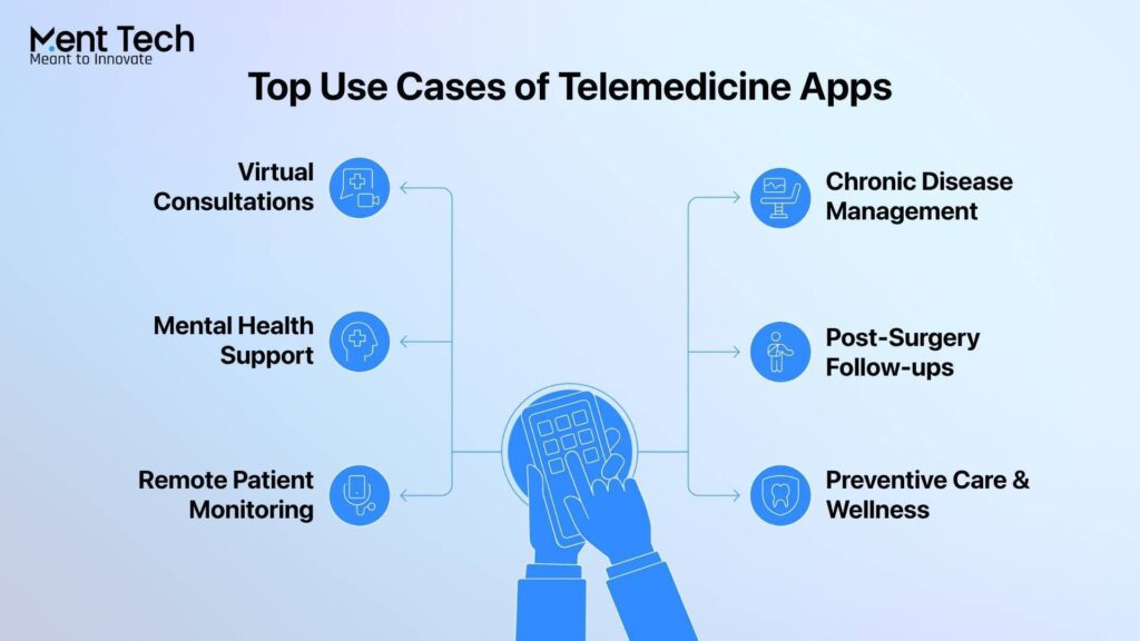 Use Cases of Telemedicine Apps