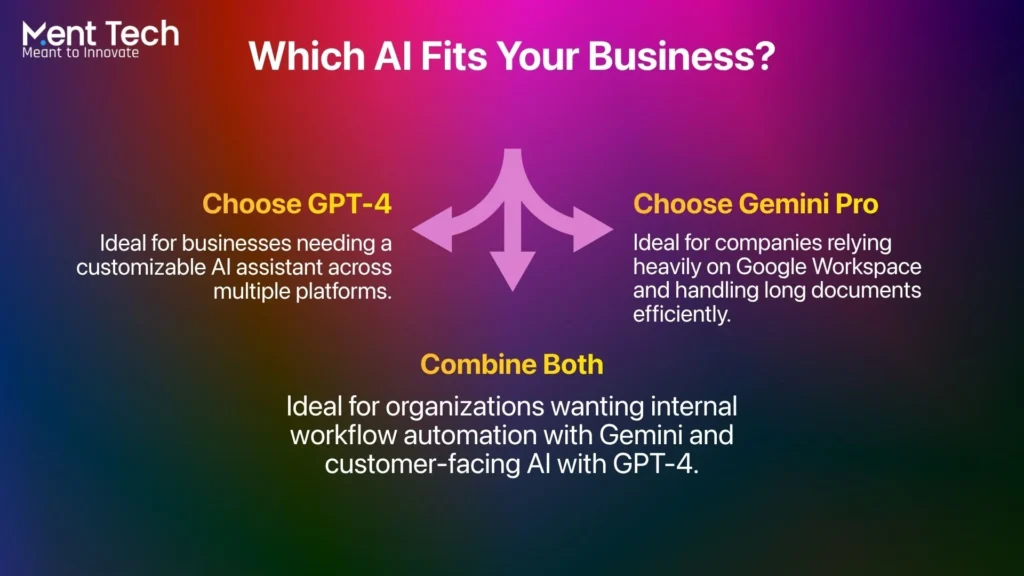 Which AI Model is Best for Your Business