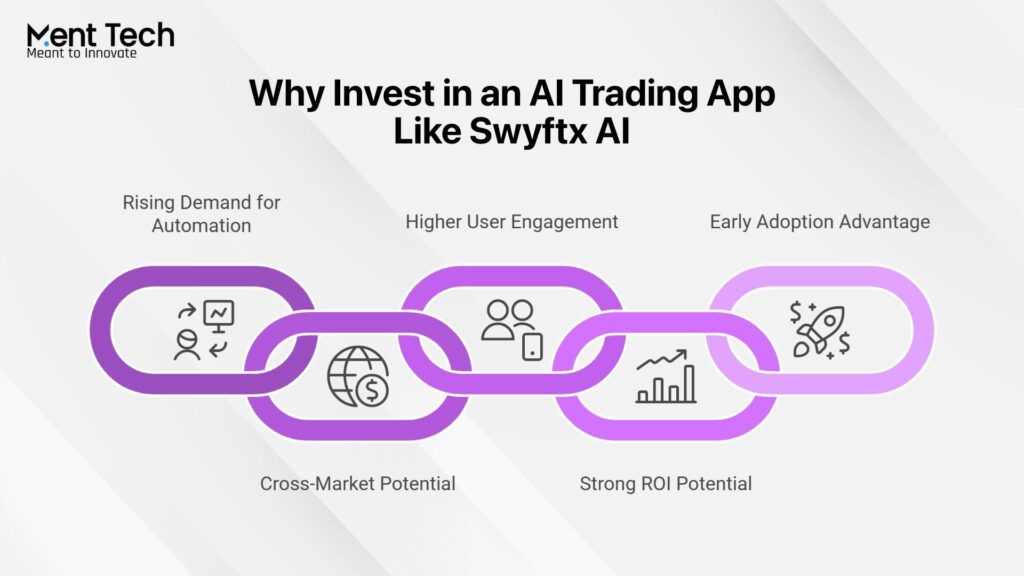 Why Invest in an AI Trading App Like Swyftx AI