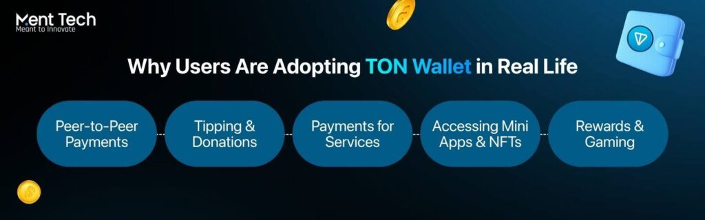 Why Users Are Adopting TON Wallet in Real Life