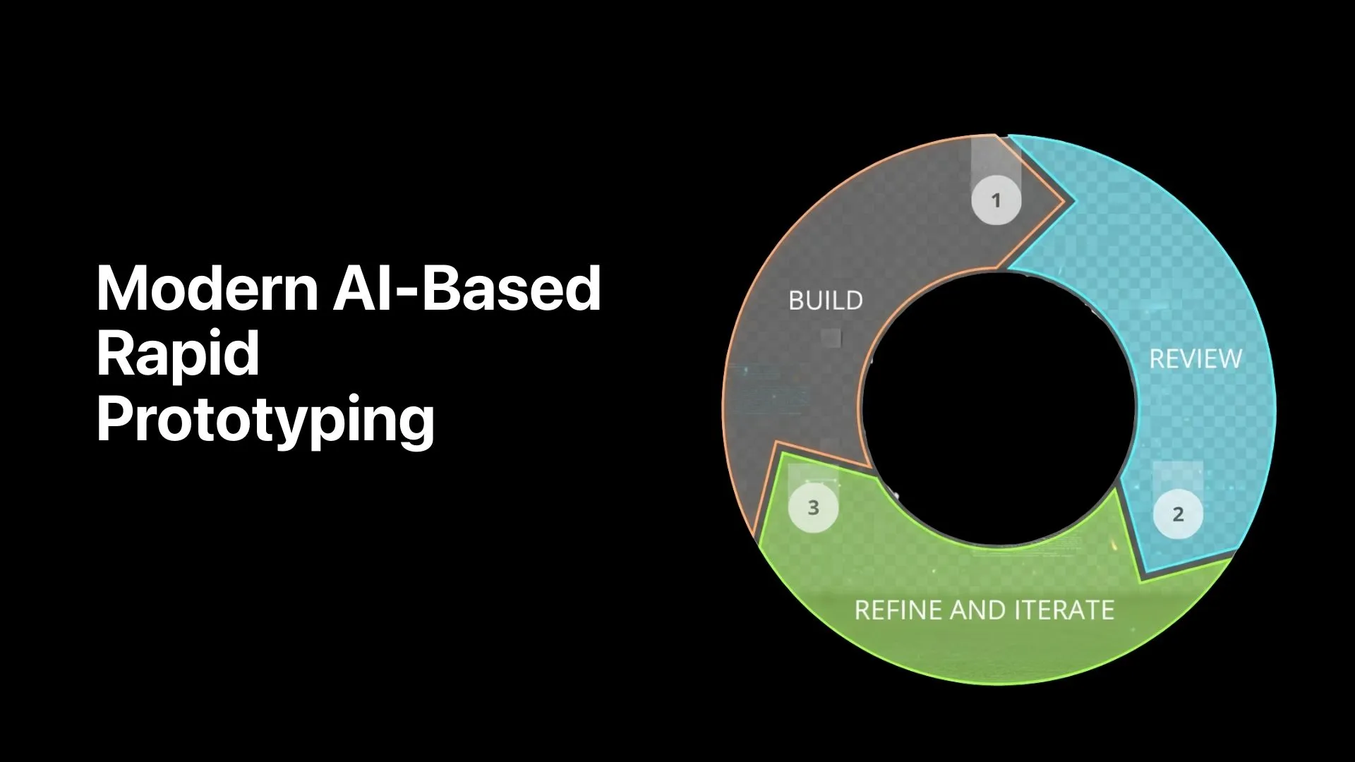 AI-Driven Prototyping