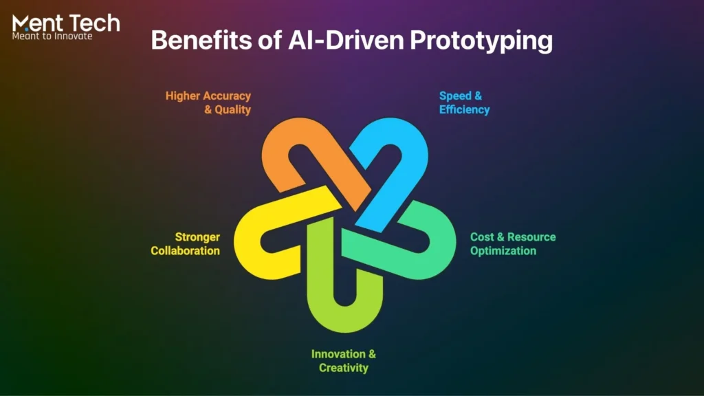 Benefits of AI-Driven Prototyping
