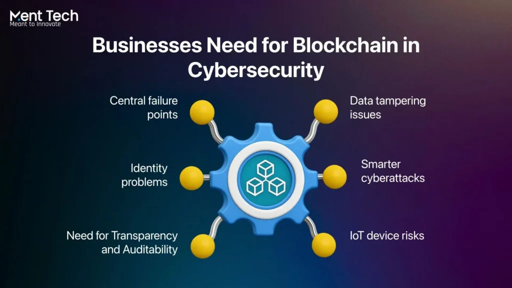 Businesses Need for Blockchain in Cybersecurity