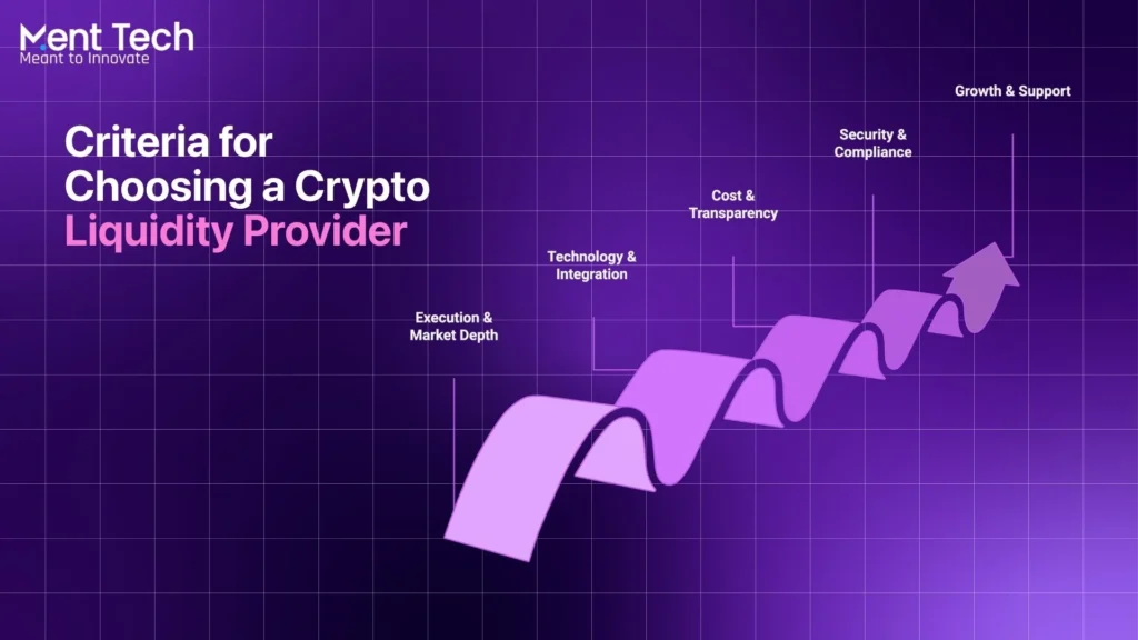 CRITERIA FOR CHOOSING CRYPTO LIQUIDITY PROVIDER