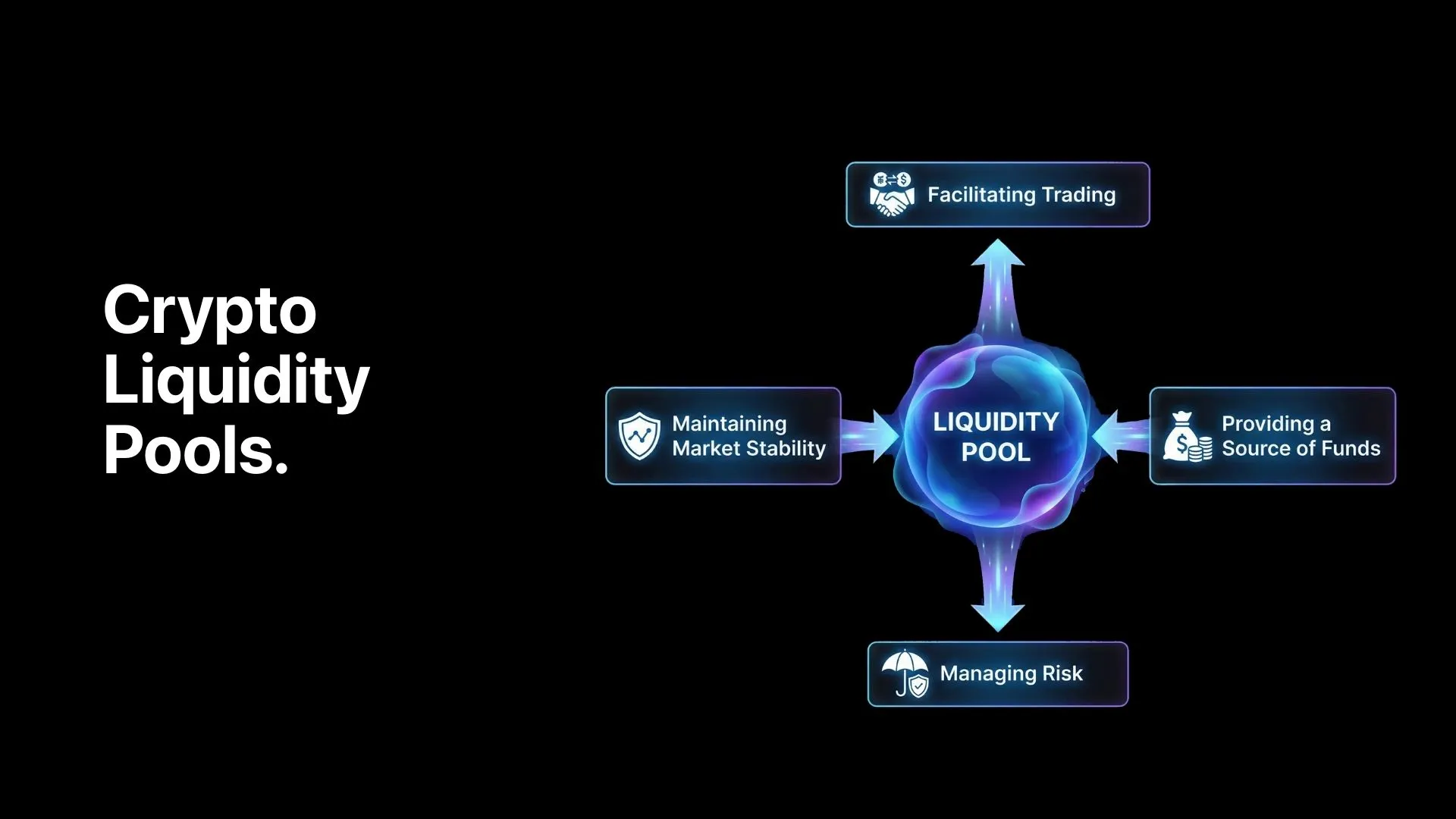 Crypto Liquidity Pools in Cryptocurrency Markets