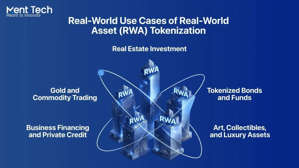 Real-World Use Cases of Real-World Asset (RWA) Tokenization