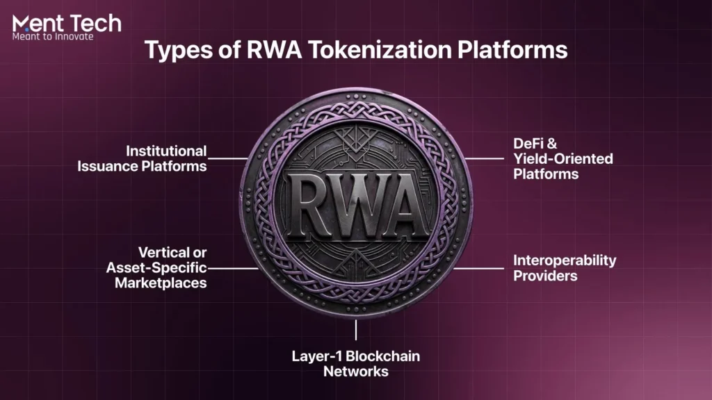 Types of RWA Tokenization Platforms