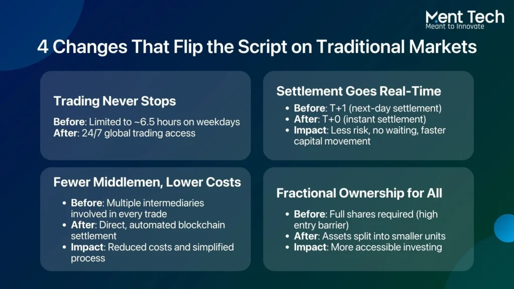 What the NYSE Digital Trading Platform Actually 